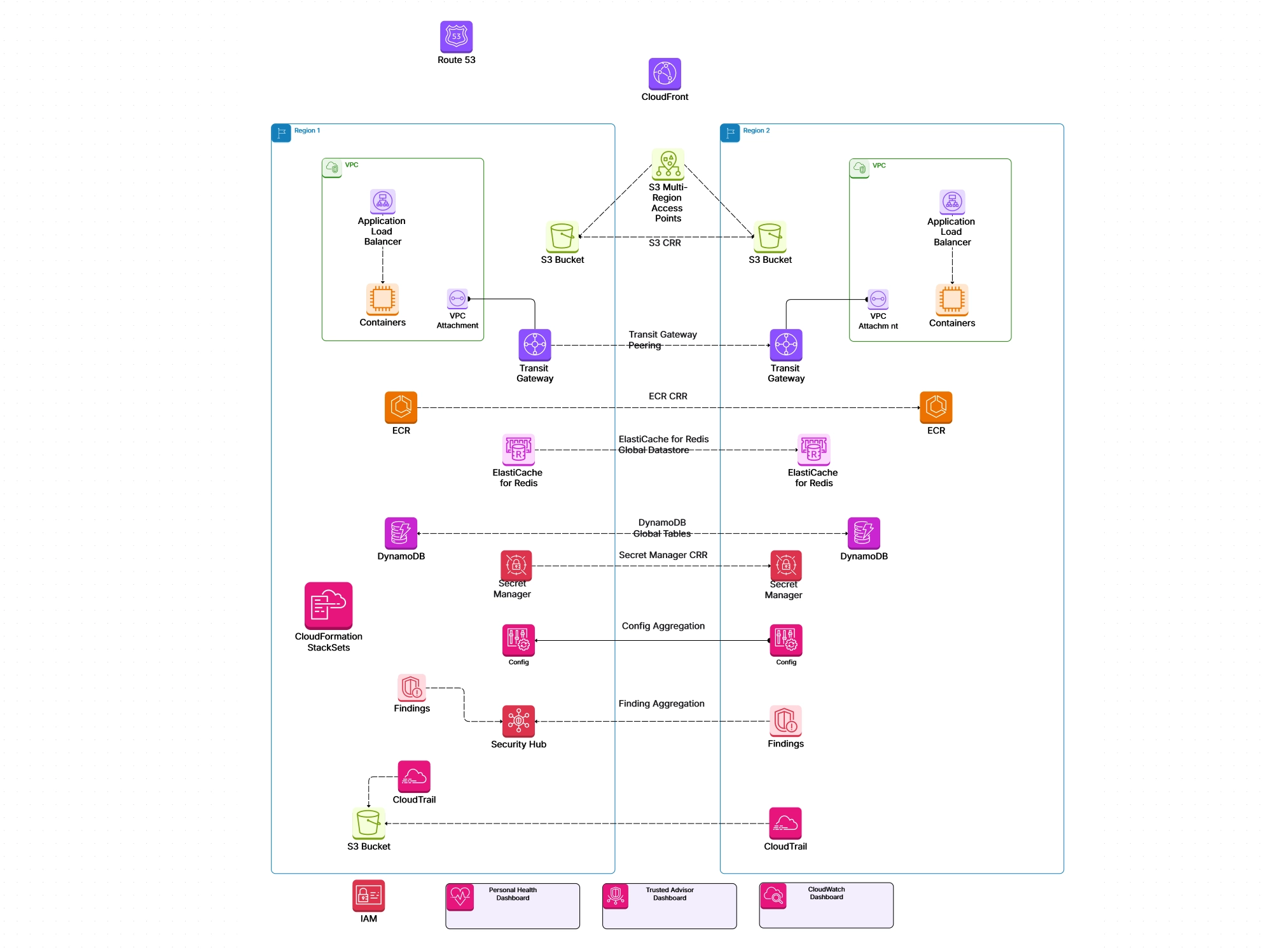 System Architecture Diagram